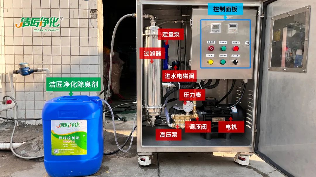 全面認(rèn)識高壓噴霧除臭設(shè)備，安裝、調(diào)試、應(yīng)用一站式除臭治理！.jpg