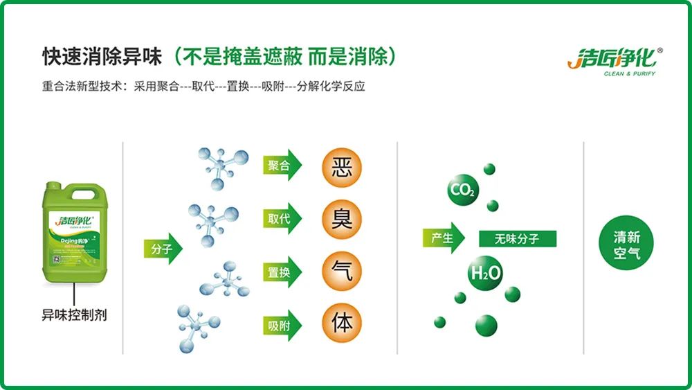 全面認(rèn)識高壓噴霧除臭設(shè)備，安裝、調(diào)試、應(yīng)用一站式除臭治理！.jpg