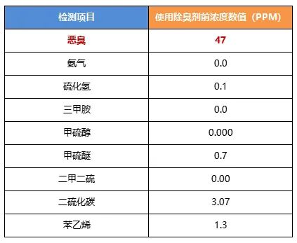 陶瓷廠異味大、被投訴，潔匠現(xiàn)場抽取廢氣做檢測、研制有效除臭劑！.jpg