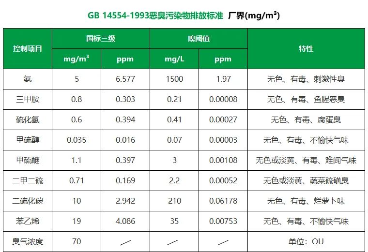 陶瓷廠異味大、被投訴，潔匠現(xiàn)場抽取廢氣做檢測、研制有效除臭劑！.jpg