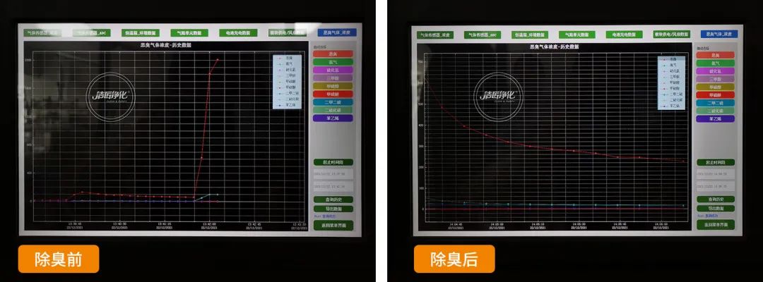危廢污水有多臭？潔匠凈化30秒快速除臭看得見！.jpg