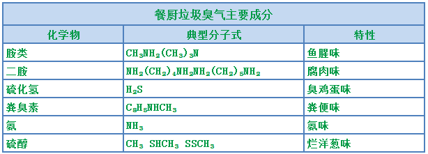 餐廚垃圾處理站臭氣熏天，Dejing的凈?除臭劑快速除臭.png