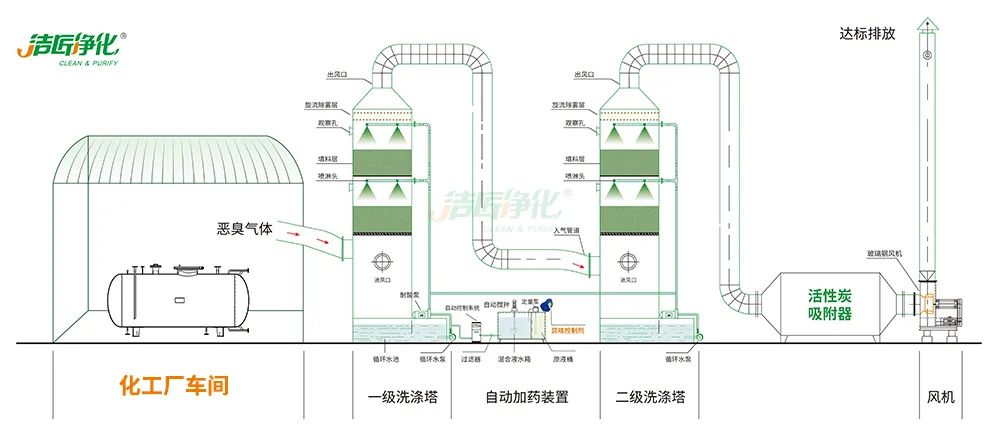 化工異味治理何從入手？帶您全面了解化工污染！.jpg