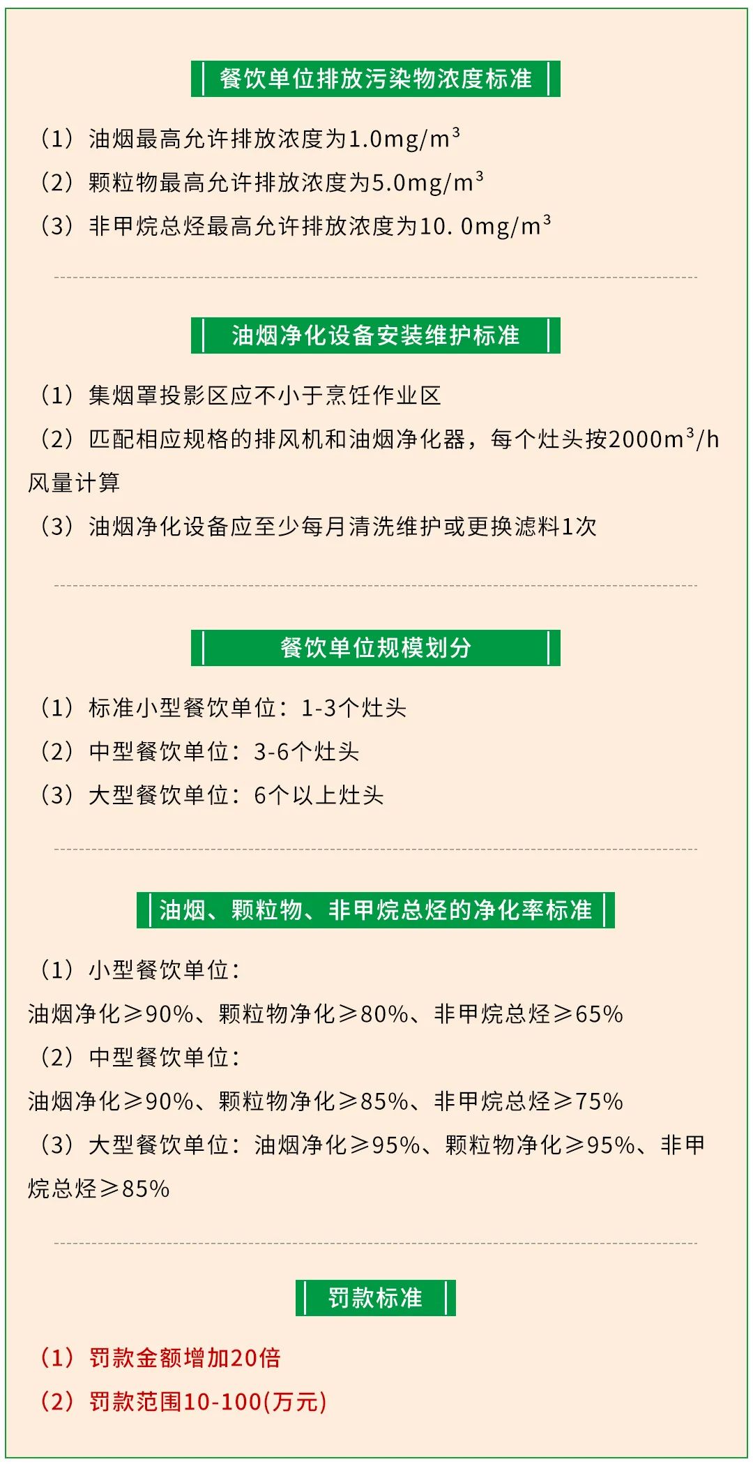 警惕餐飲油煙異味！北京執(zhí)行《排放標(biāo)準(zhǔn)》，最高罰款100萬！.jpg