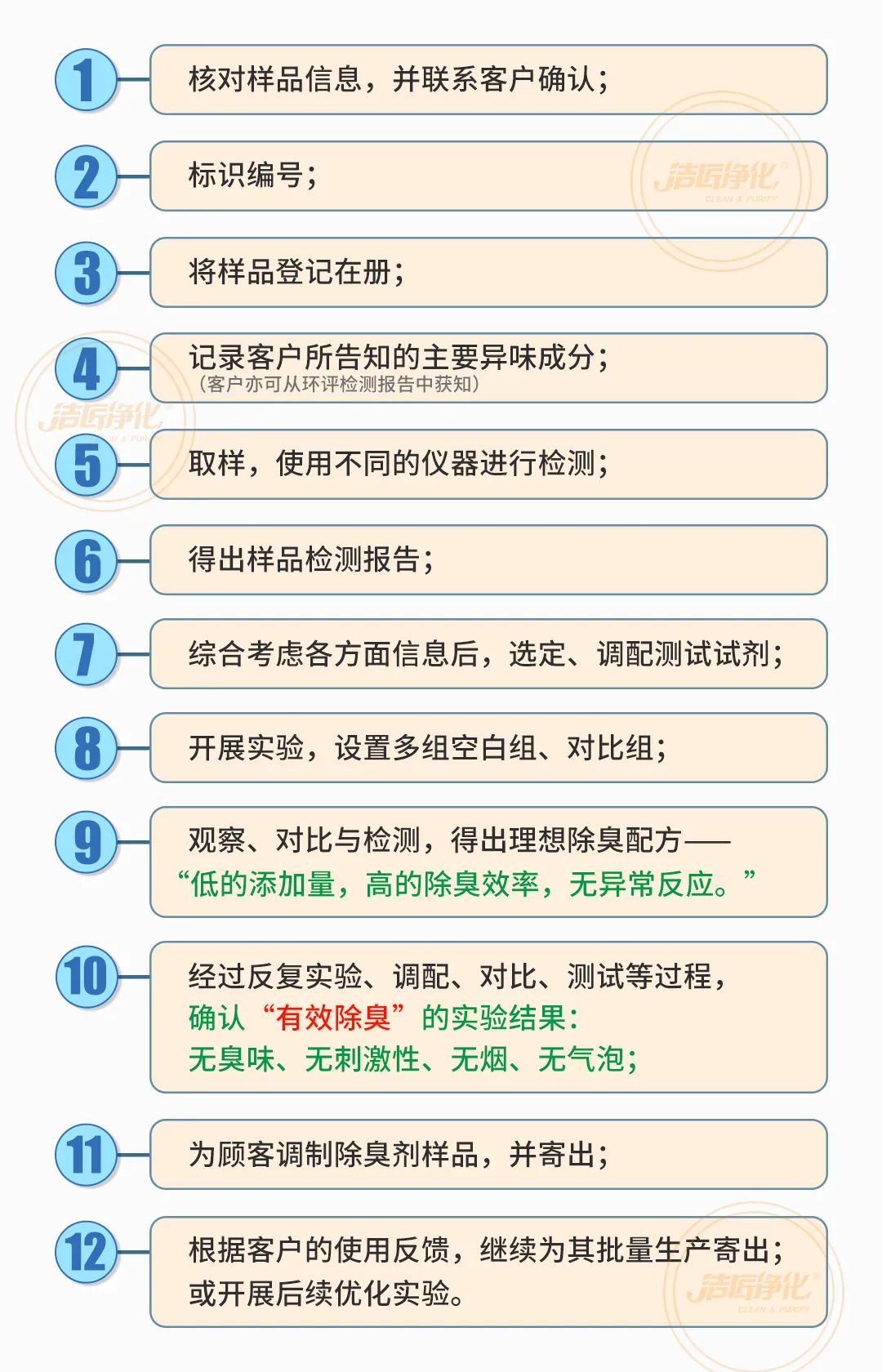  涉及多個(gè)行業(yè)！“揭秘”<a href='/' style='color: blue;' target='_blank'>工業(yè)除臭劑</a>是怎樣生產(chǎn)？帶你走進(jìn)實(shí)驗(yàn)研發(fā)中心！.jpg