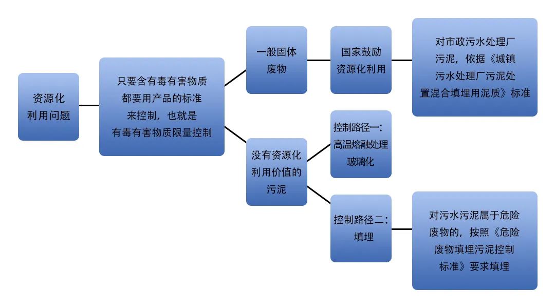污泥到底是不是危廢？除臭處置是實(shí)現(xiàn)資源化利用的重要一環(huán)！.jpg