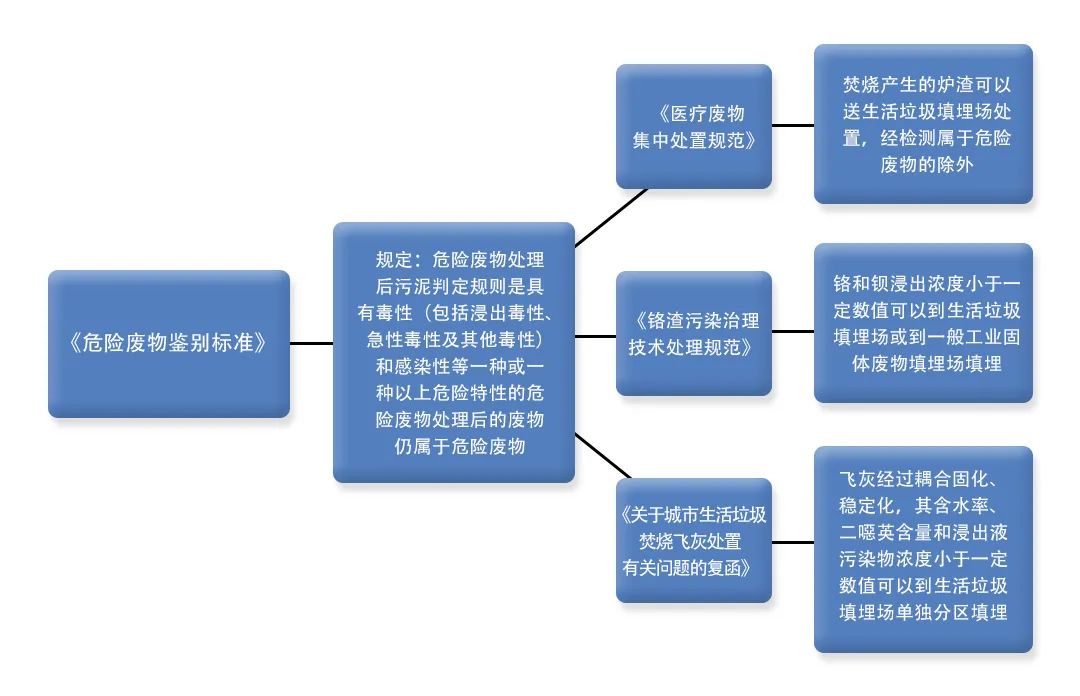 污泥到底是不是危廢？除臭處置是實(shí)現(xiàn)資源化利用的重要一環(huán)！.jpg