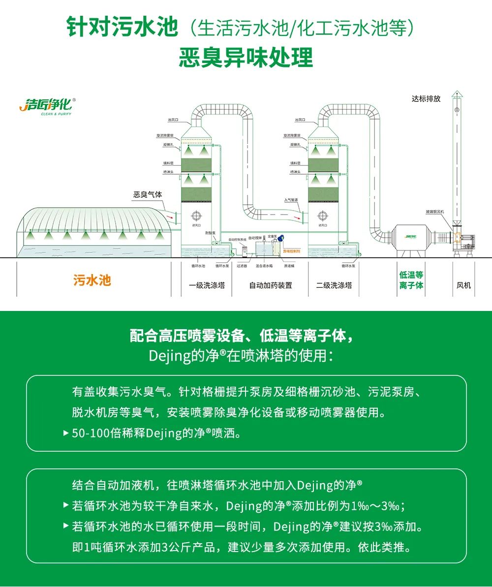 污泥到底是不是危廢？除臭處置是實(shí)現(xiàn)資源化利用的重要一環(huán)！.jpg