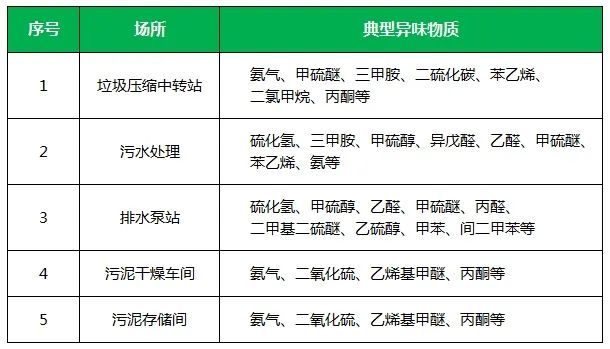 夏天垃圾廢氣惡臭沖天，潔匠凈化·的凈垃圾除臭劑緩解壓力！.jpg