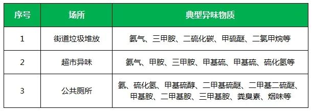 夏天垃圾廢氣惡臭沖天，潔匠凈化·的凈垃圾除臭劑緩解壓力！.jpg