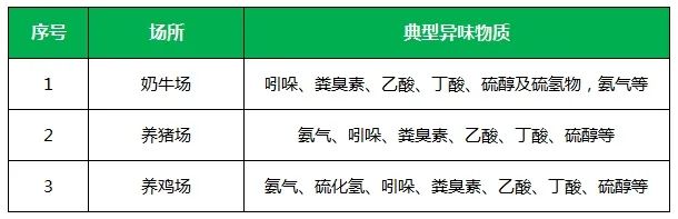 夏天垃圾廢氣惡臭沖天，潔匠凈化·的凈垃圾除臭劑緩解壓力！.jpg