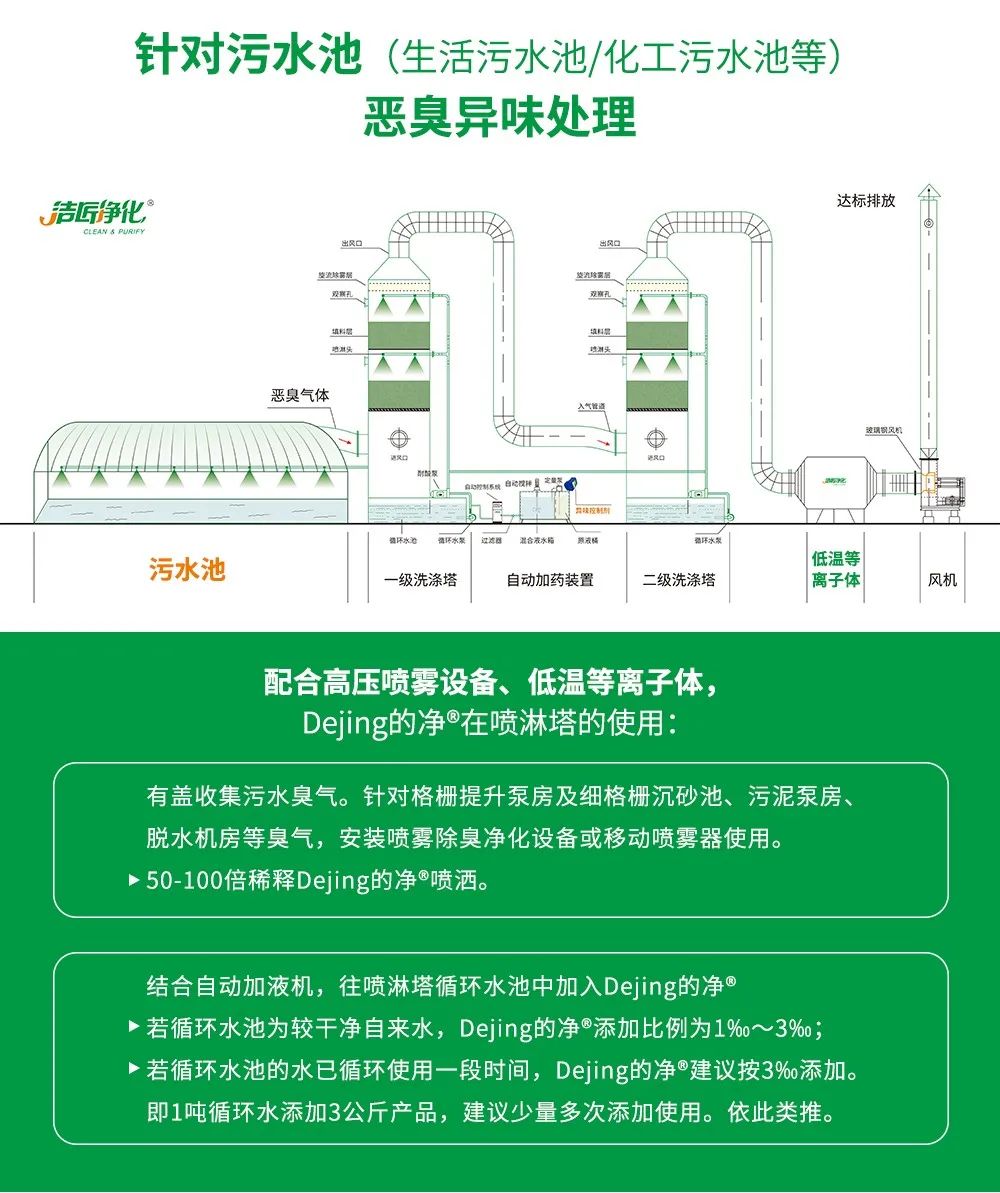 制藥廠廢氣、污水除臭難題，就讓潔匠凈化·的凈除臭劑來處理！.jpg