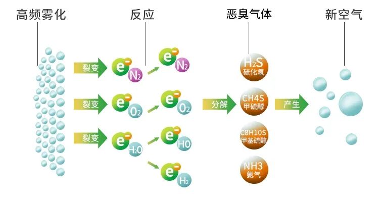 鑄造廠車間廢氣除臭，Dejing的凈?除臭劑起什么作用？.jpg
