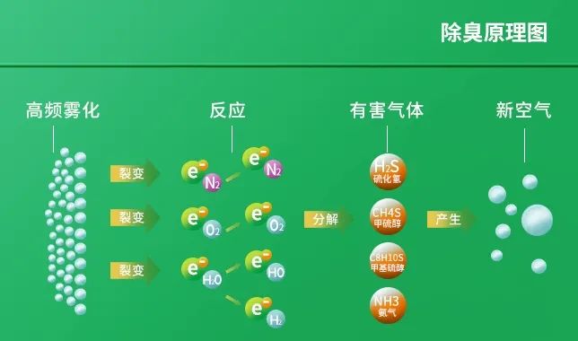 工業(yè)廢氣治理——Dejing的凈?除臭劑“吃掉”惡臭，“消化”危害！.jpg
