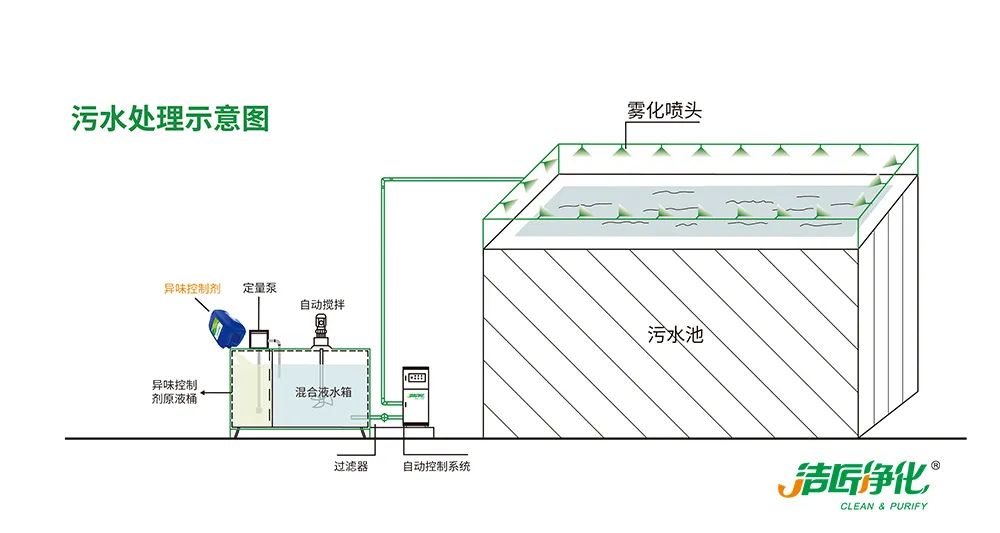 Dejing的凈??造紙廠除臭劑——廢氣、污水惡臭異味全解決！.jpg