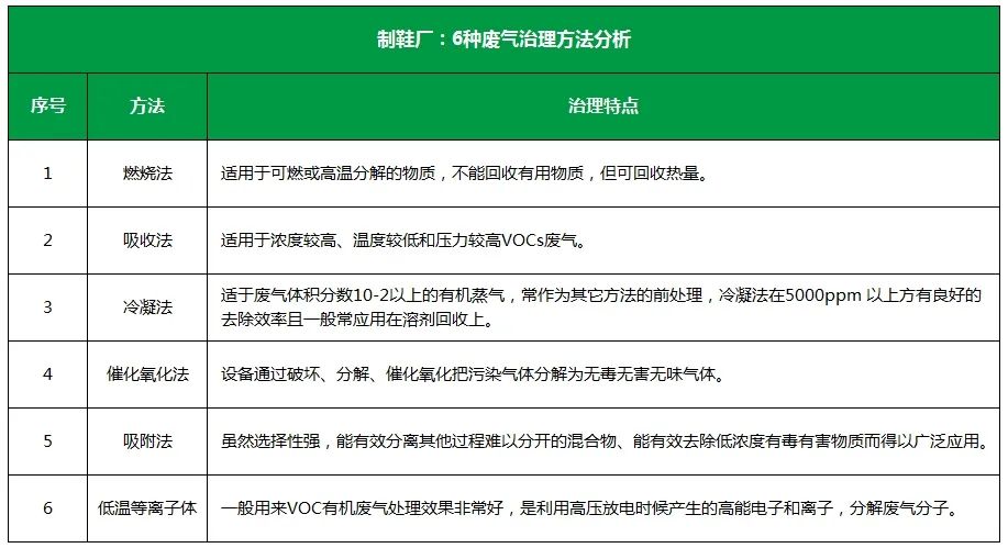 Dejing的凈??制鞋廠(chǎng)除臭劑，治理?yè)]發(fā)性有機(jī)化合物(VOC)廢氣.jpg