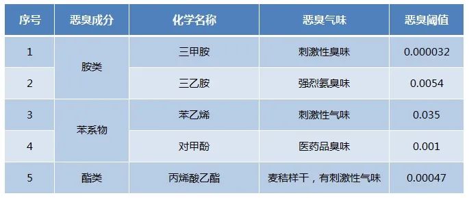 Dejing的凈??化工除臭劑快速消除化工車間廢氣臭味！.jpg