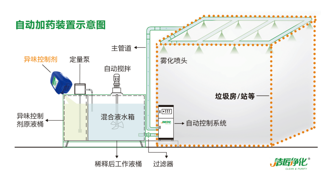 國(guó)內(nèi)垃圾臭氣問(wèn)題嚴(yán)峻，潔匠異味控制液帶來(lái)清新.png