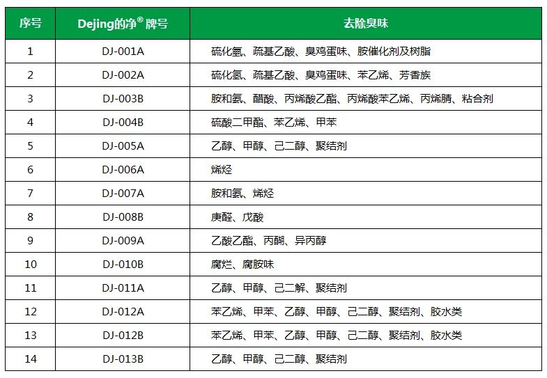 從工業(yè)廢氣，到市政、家居異味治理...潔匠凈化解決方案總覽！.jpg