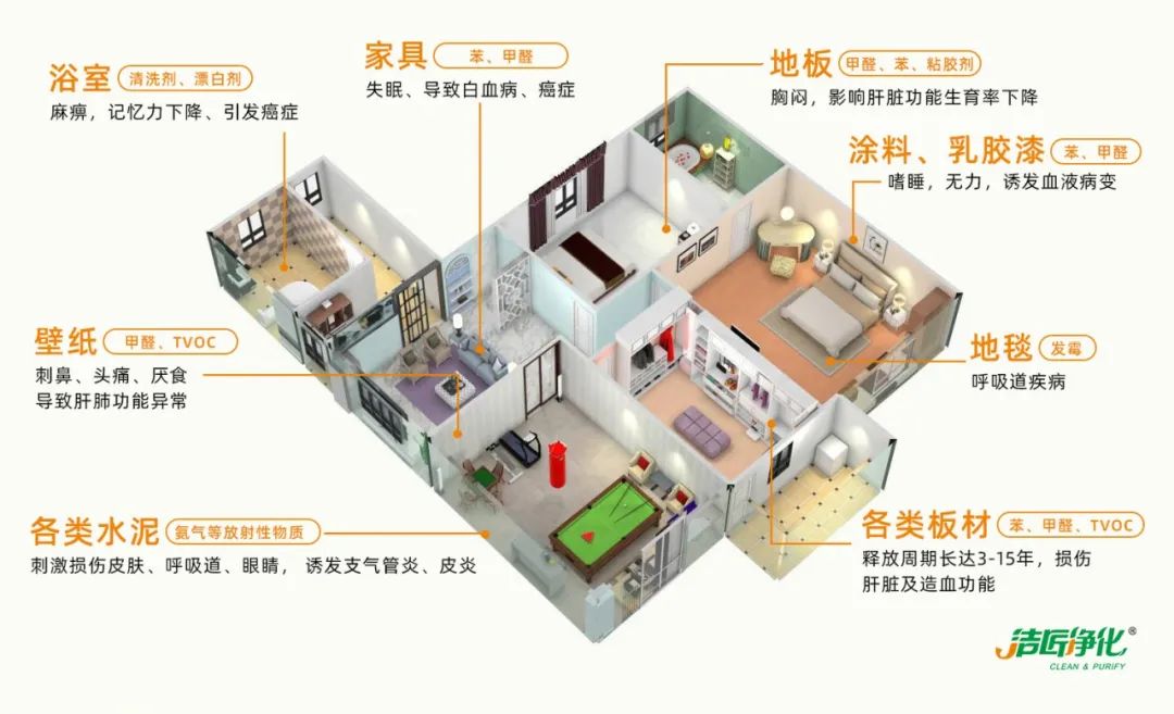 空調(diào)、寵物...細(xì)分應(yīng)用領(lǐng)域，異凈除味劑專(zhuān)注你的家居健康呼吸！
