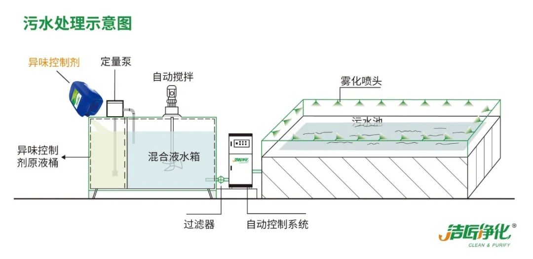 化工廠污水、污泥“臭氣熏天”遭投訴，該如何解決？.jpg
