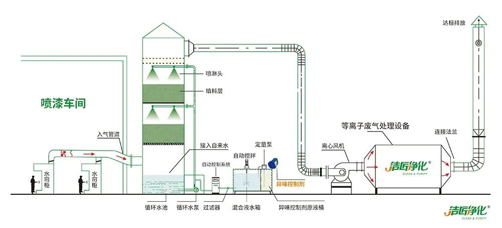 環(huán)保重壓下，紡織印染行業(yè)面臨兩難，廢氣治理刻不容緩！.jpg
