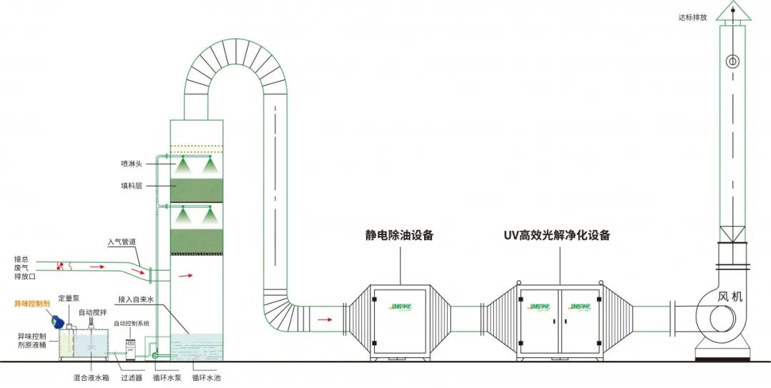 環(huán)保重壓下，紡織印染行業(yè)面臨兩難，廢氣治理刻不容緩！.jpg