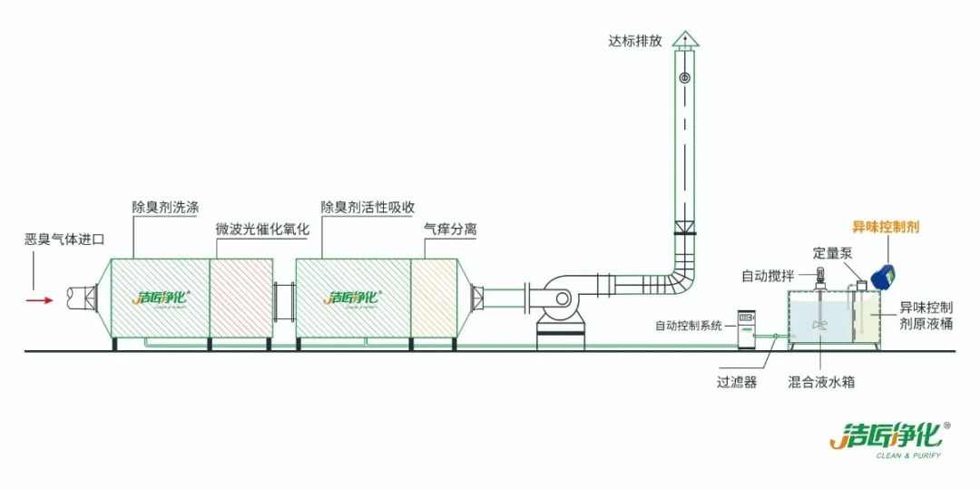 環(huán)保重壓下，紡織印染行業(yè)面臨兩難，廢氣治理刻不容緩！.jpg